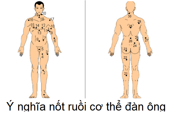 Ý nghĩa nốt ruồi trên cơ thể đàn ông, xem bói nốt ruồi trên cơ thể nam giới