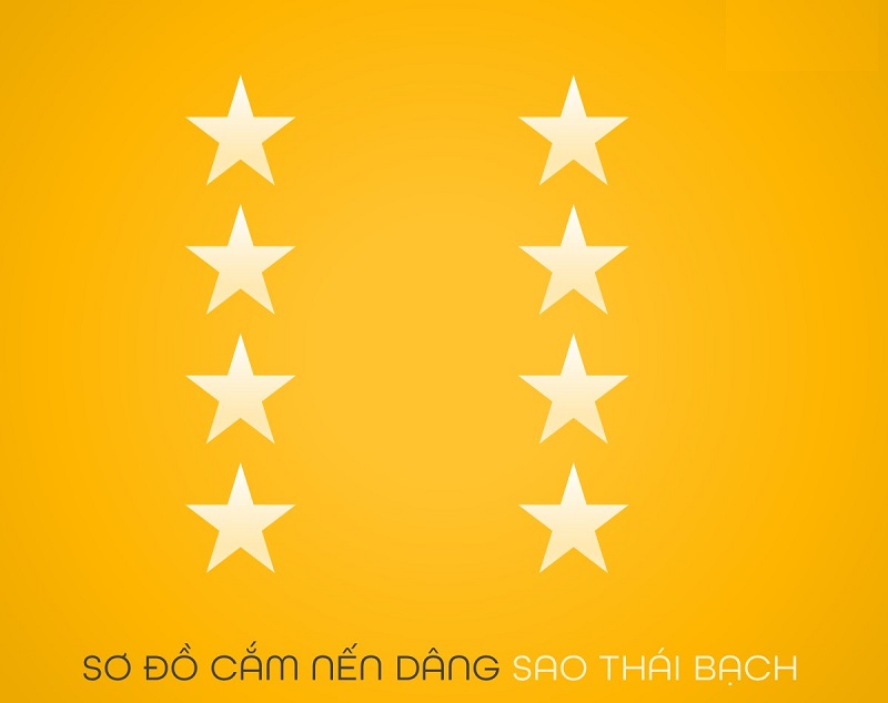 Tìm hiểu về Sao Thái Bạch